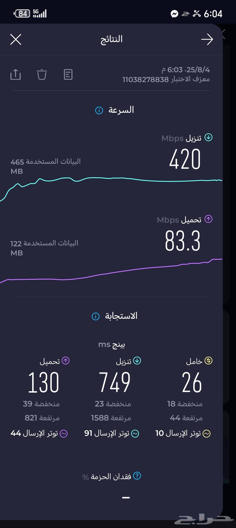 Zain 5g64479869273729111