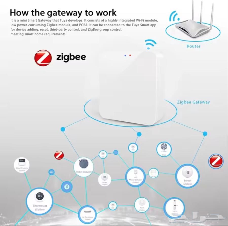 Zigbee 3 Control Automation Device64481403078529111