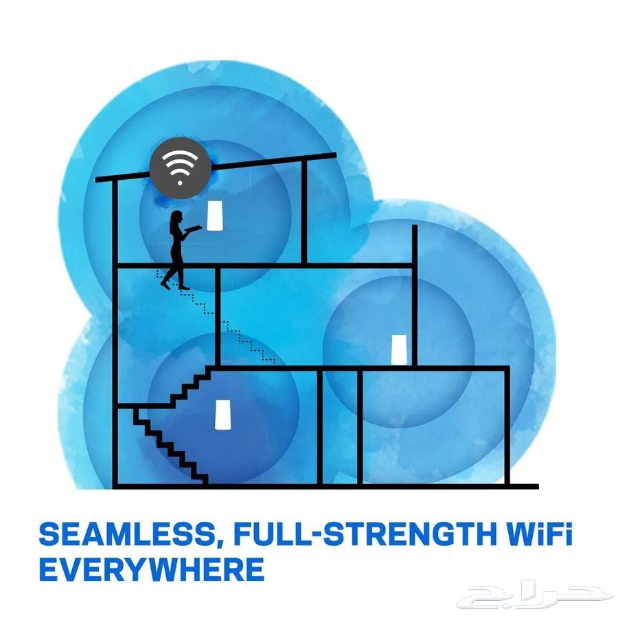 Four Linksys Velop Wi-Fi Range Extenders64502029287041112