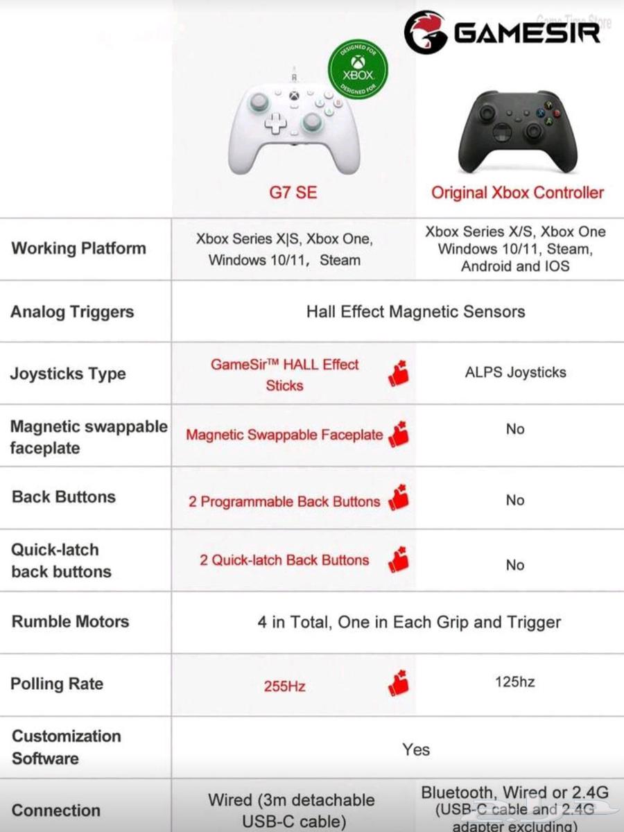 New controller64509561045763113