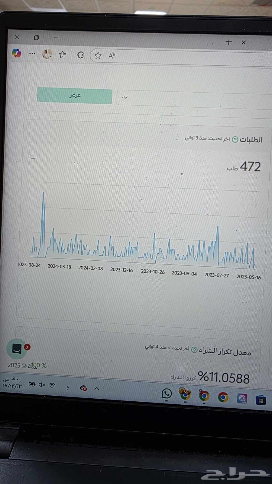 فرصة متجر في سله للبيع64504503712897111