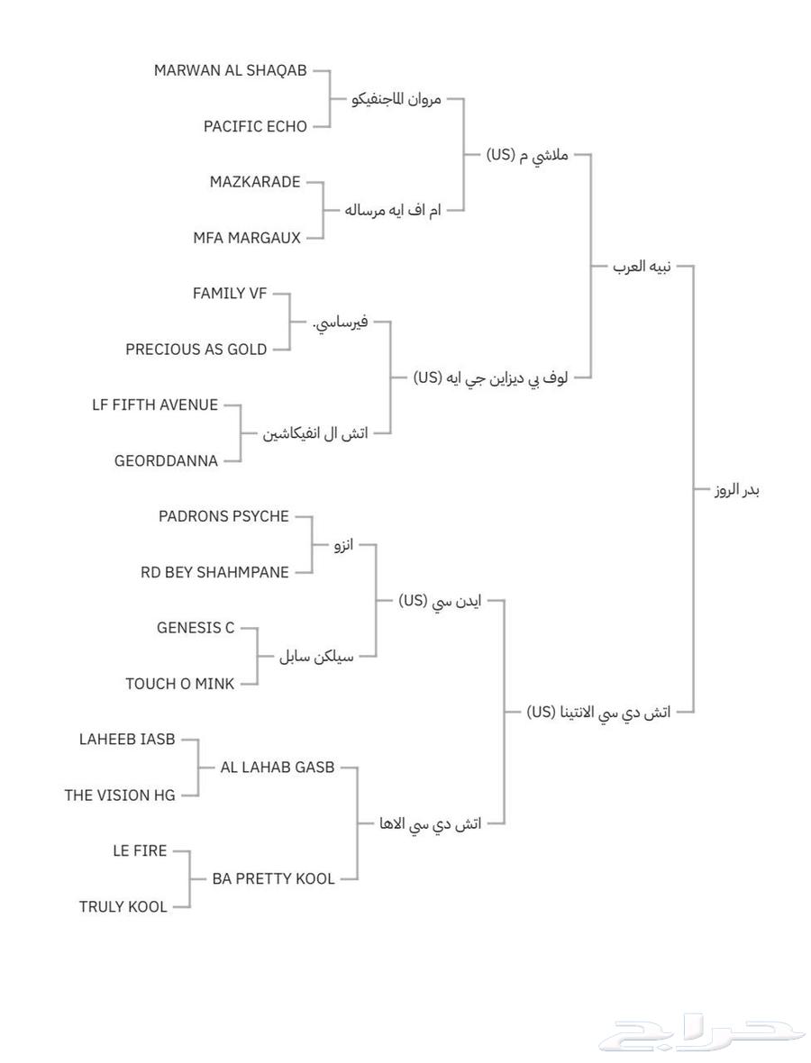 حصان عربي واهو للبيع64521125959553114