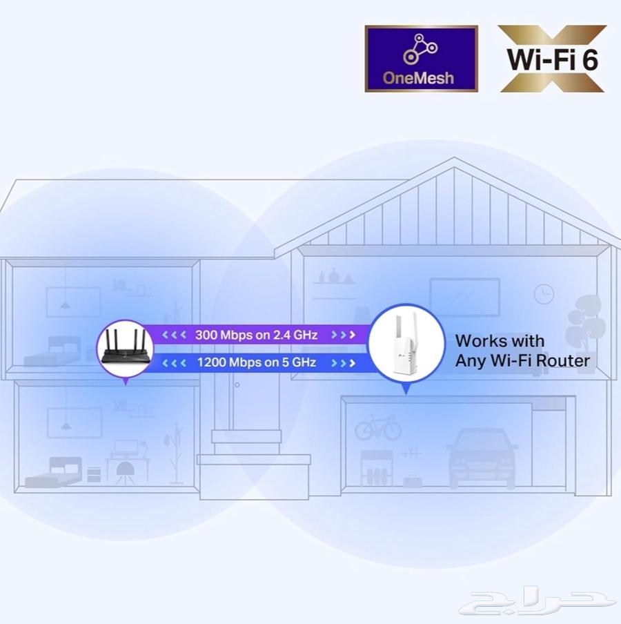 TP-Link AX1500 Network Distributor from Aswar Al-Arish Store64410347728257113