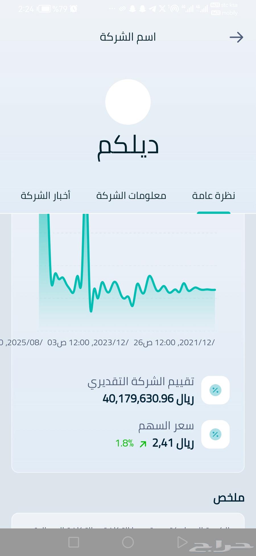 للبيع اسهم بأقل من سعر السوق64408146769281111