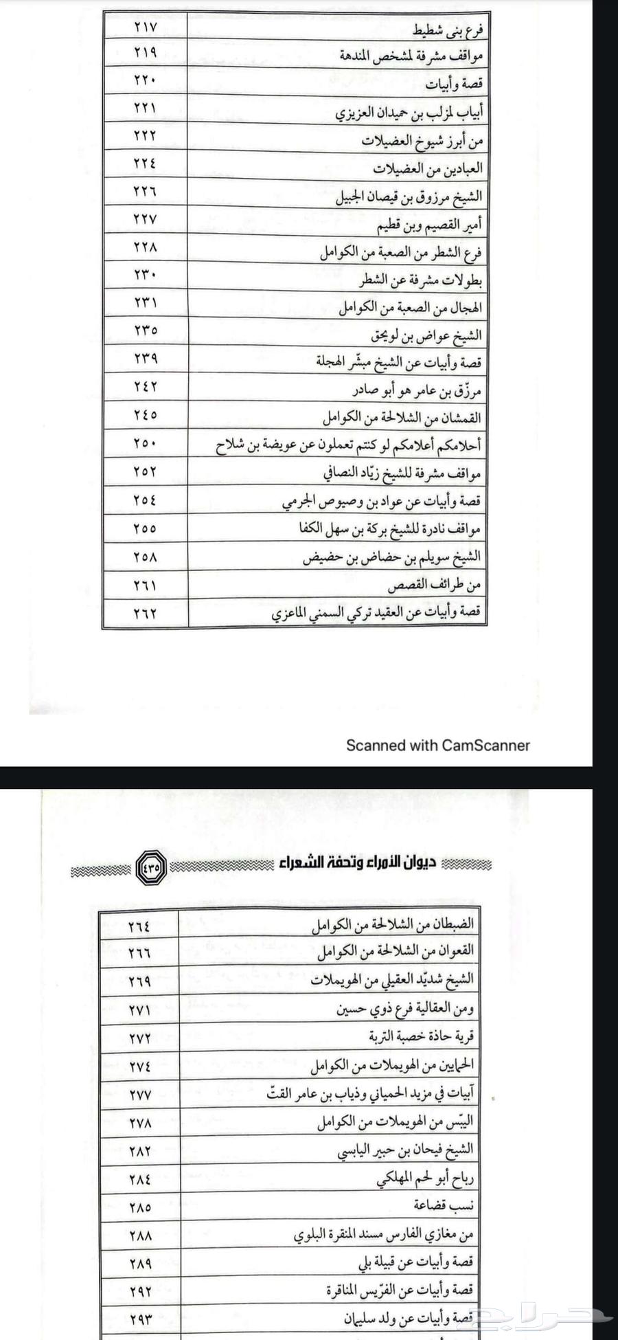 سلسلة كتب ديوان الأمراء وتحفة الشعراء 3 أجزاء64407405829506114