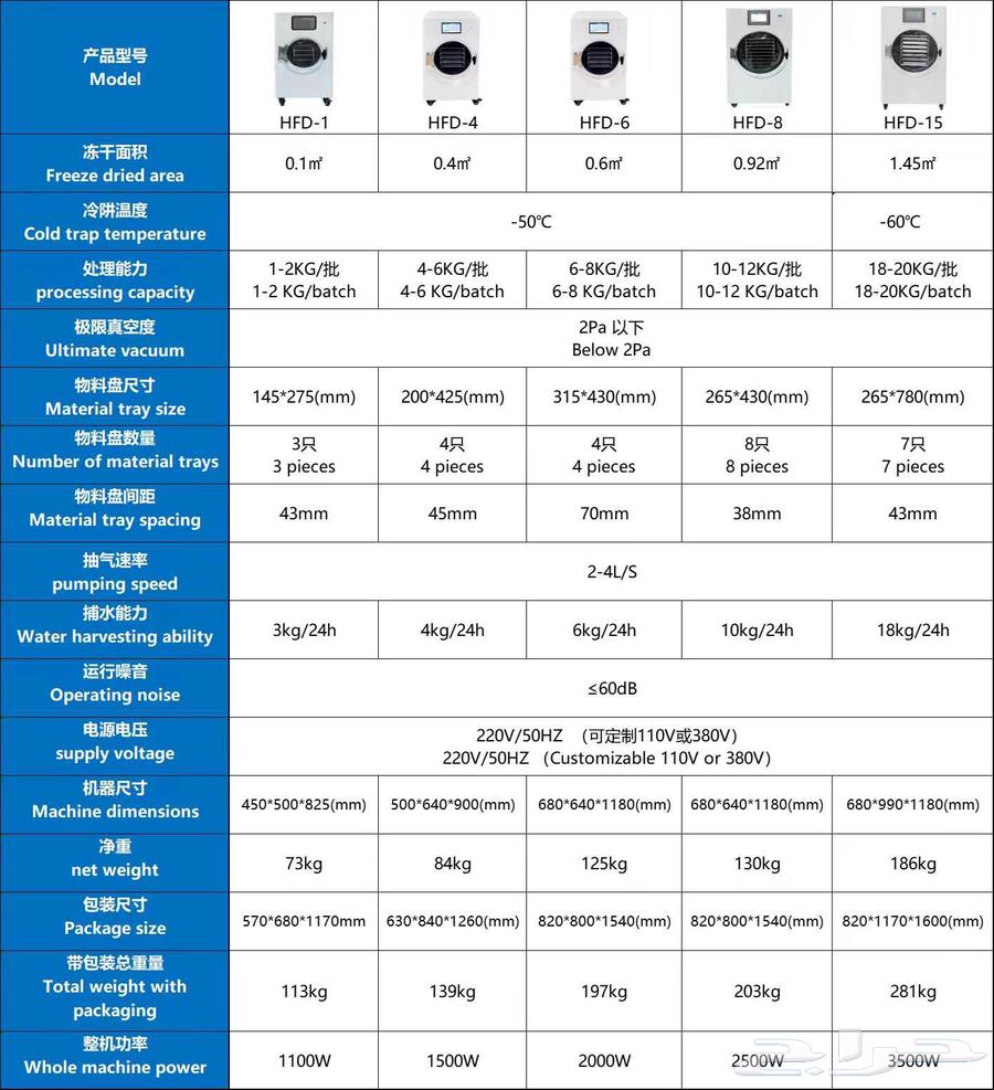 جهاز تجميد جاف Dry freeze machine HFD-464573010133505114