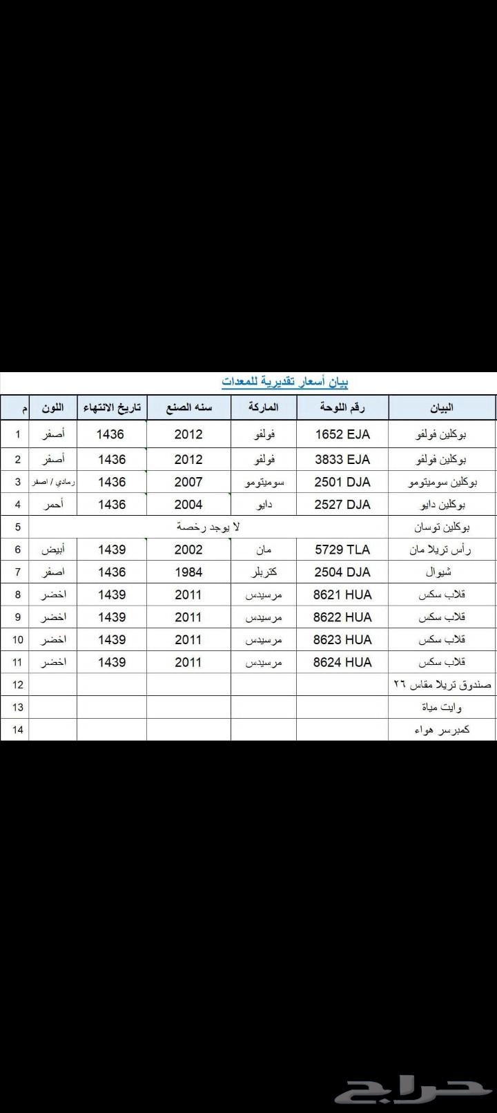 للبيع  14 قطعه   4بكليناات 1 شيول  4 قلابات.  1وايت ماء64587851644546110