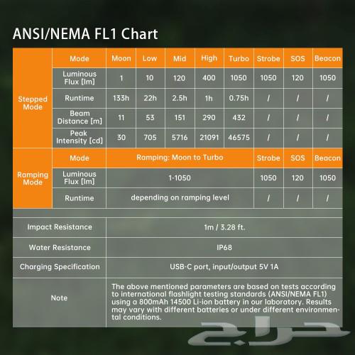 كشاف يدوي صغير Wurkkos TS12 بقوة 1050لومن64596191518851112