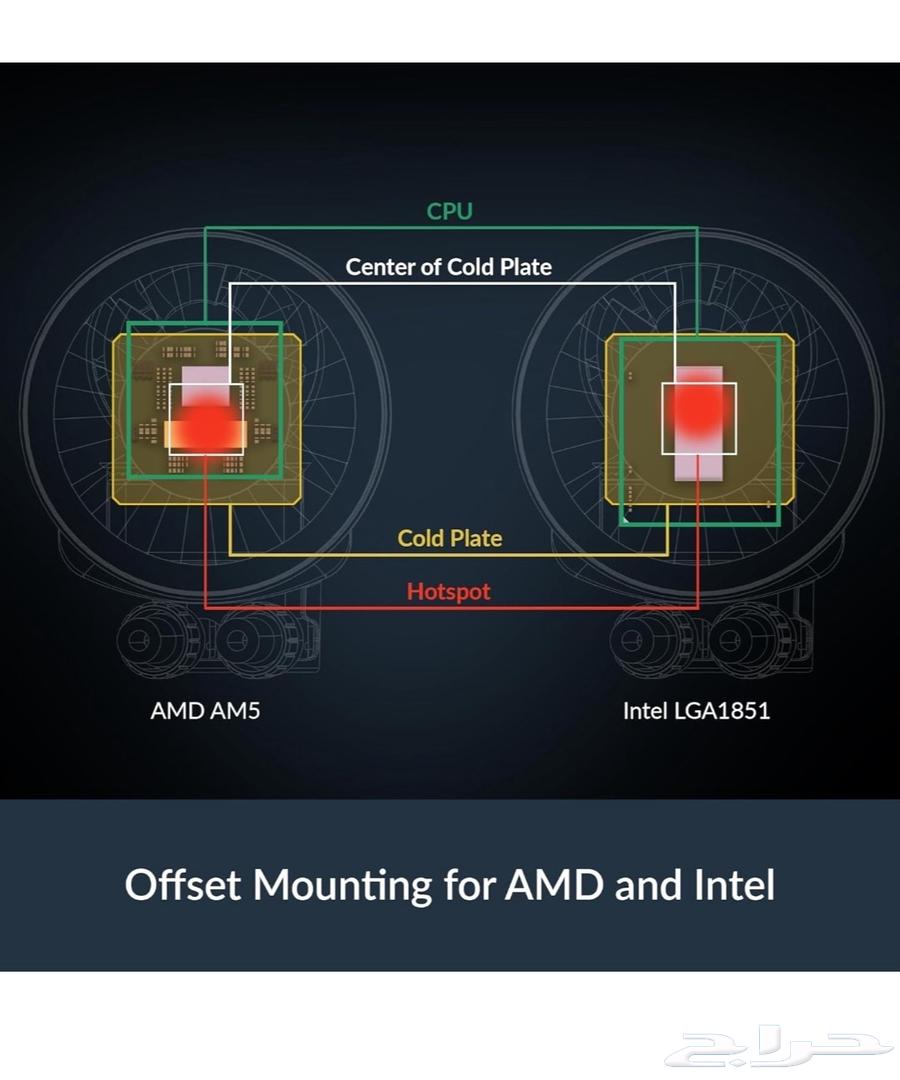 ARCTIC Liquid Freezer III 360 ARGB Cooler64609945618561113