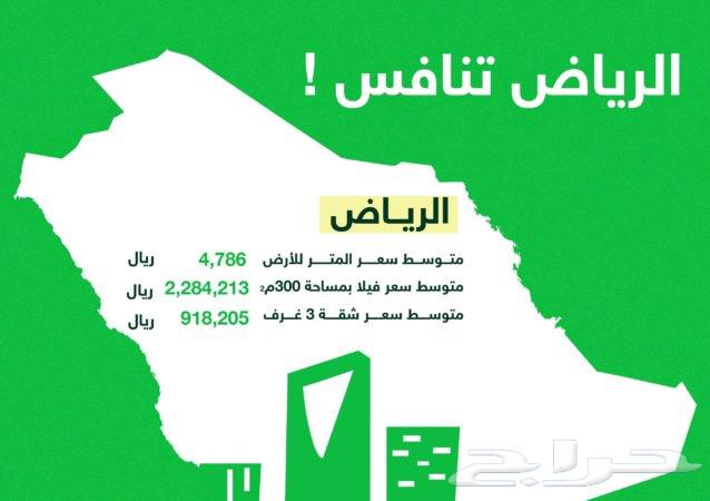 خطوة واحدة فقط تفصلك عن منزل أحلامك64418376841985110