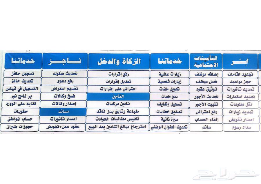 Health Ministry's Prose: Treatment Order, Riding Order, Traffic Claims and Najm64207261740161111