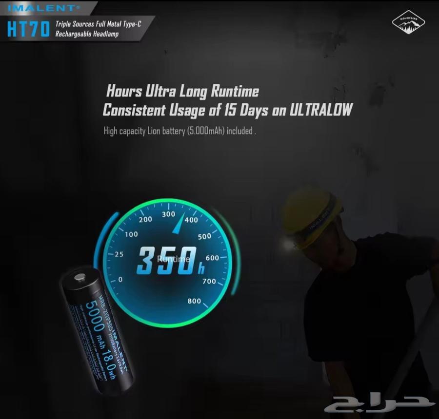 Imalent Headlamp64420526282881113