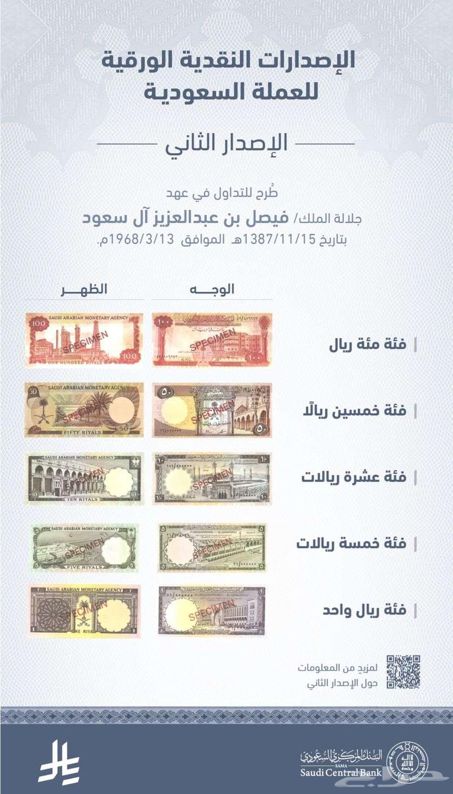 King Faisal Coin Set64426147505923113