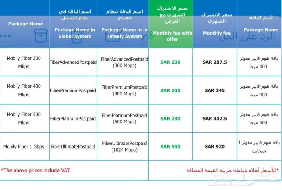 عروض موبايلي الالياف البصرية الوايفاي الجديدة وصل عرض64433899768323111