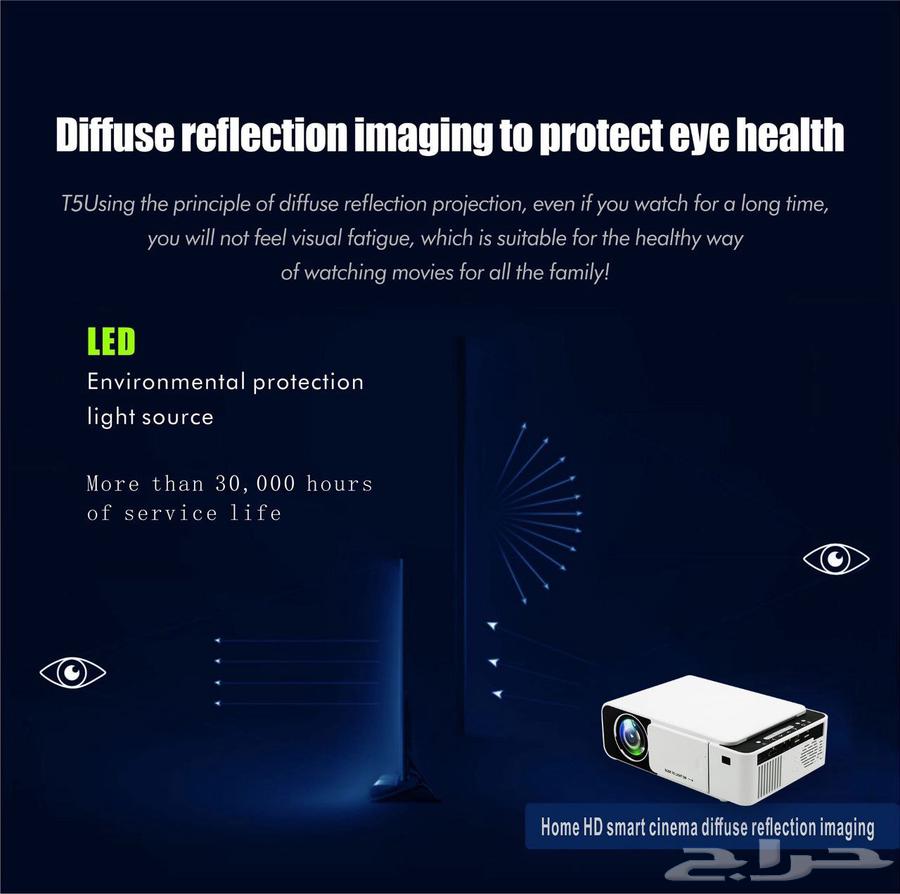 High-spec smart projector with true HD clarity64448116475265114