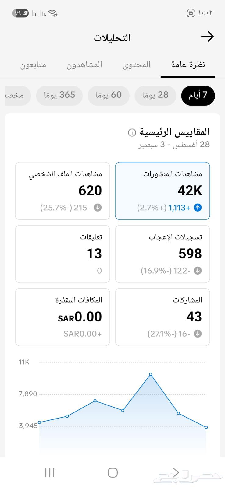 حسابن تيك توك للبيع64460967503747110